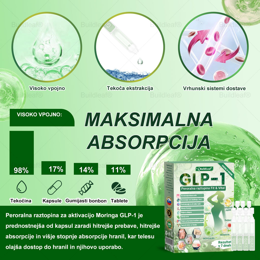 🍐BuildLeaf® GLP-1 8-v-1 Fit & Vital Řešení ✅ Obezita, kardiovaskulární zdraví, cukrovka, spánková apnoe, zdraví střev, problémy se klouby a další.